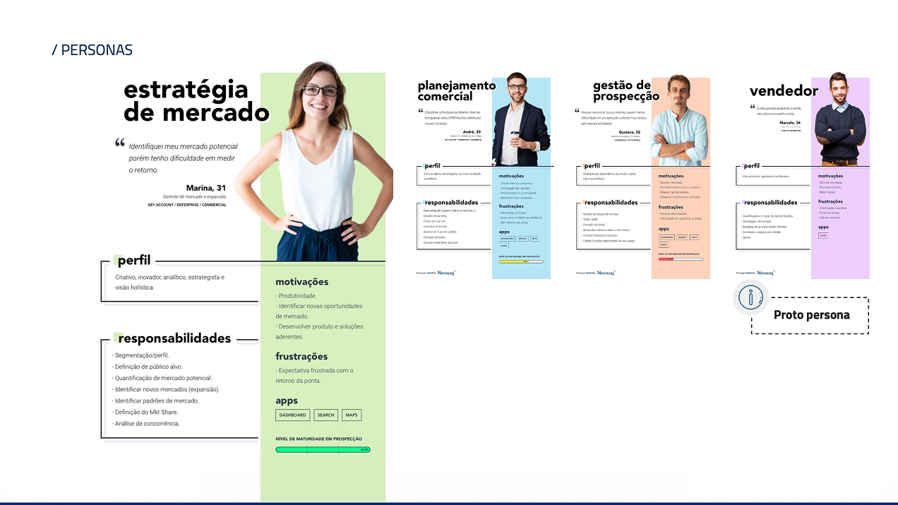 Personas Neoway: estratégia de mercado, planejamento comercial, gestão de prospecção e vendedor